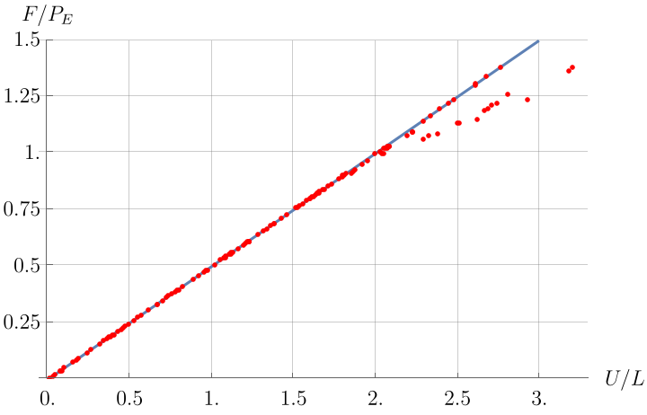 image from New article: A note on data-driven methods for mechanical problems with non-unique solutions