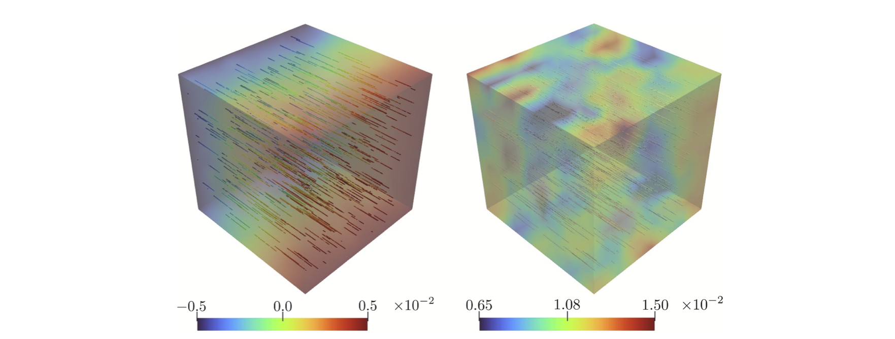 image from New article: Embedding structures in continua: Linear models and finite element discretizations