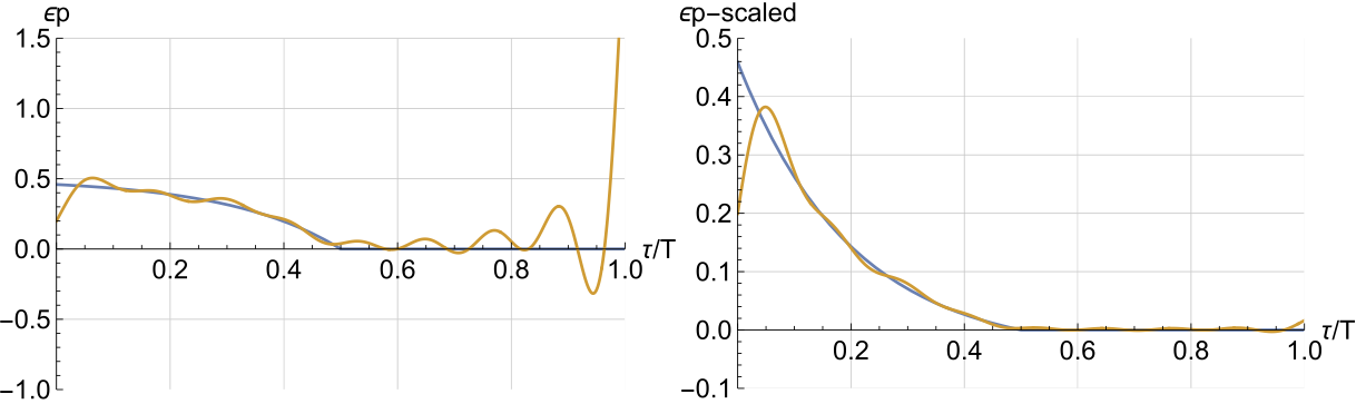 image from New article: Identification of optimal history variables and corresponding hereditary laws in linear viscoelasticity