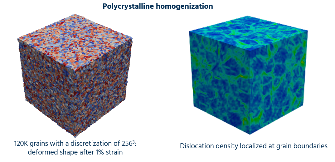 FFTMAD Fast Fourier Transform based homogenization code MADrid