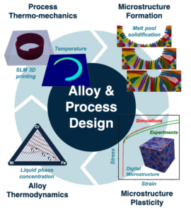 Scientific Highlight: Predictive Simulation Of Metal Additive ...