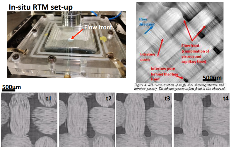 Scientific Highlight – In-situ XCT infiltration of fibers by resin ...